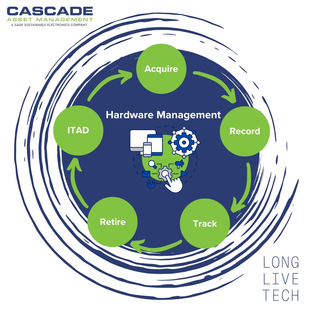 Your IT assets have a lifecycle—and what you do at the end matters. Secure ITAD reduces liability, boosts sustainability, and closes the loop responsibly. ow.ly/nL3p50VR7sB
#CascadeAssetManagement #ITLifecycle #SustainableIT #EndOfLifeManagement #SecureITAD