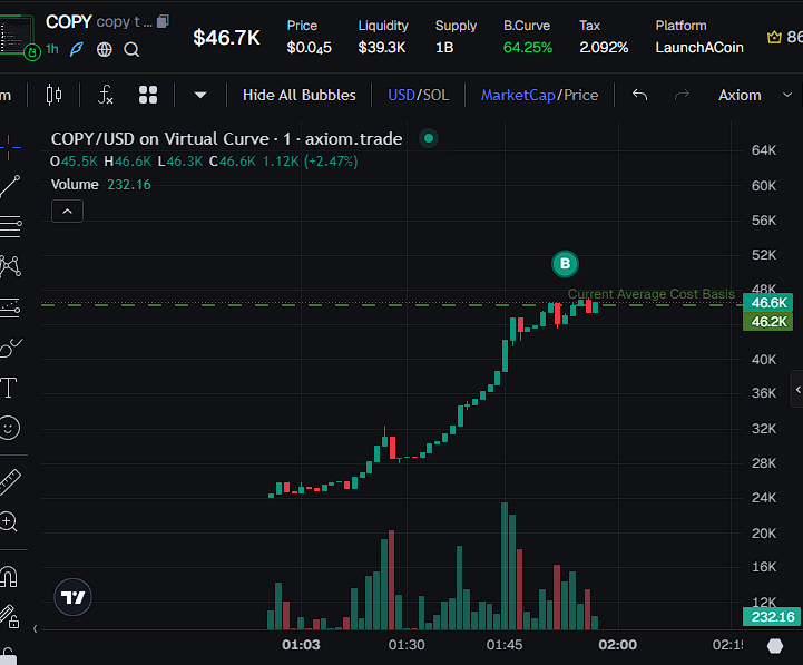 BOUGHT $COPY THE UTILITY IS A PROBLEM SOLVER TO US DEGEN.