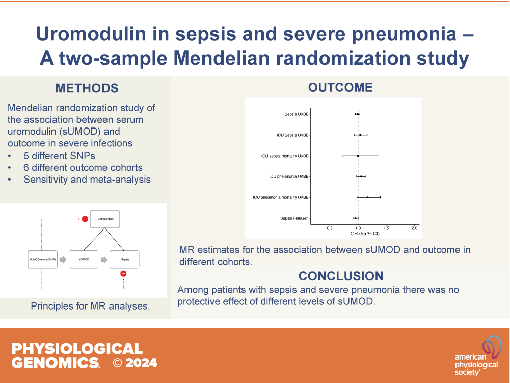 Physiological Genomics (@physiologicalg) on Twitter photo Special thanks to Uppsala University for today's #ThrowbackThursday! Uromodulin in #sepsis and severe #pneumonia: a two-sample Mendelian randomization study (Mikael Eriksson et al. <a href="/mhultstrom/">Michael Marks-Hultström</a>):
ow.ly/QJ6N50VSLbO Special thanks to Uppsala University for today's #ThrowbackThursday! Uromodulin in #sepsis and severe #pneumonia: a two-sample Mendelian randomization study (Mikael Eriksson et al. <a href="/mhultstrom/">Michael Marks-Hultström</a>):
ow.ly/QJ6N50VSLbO