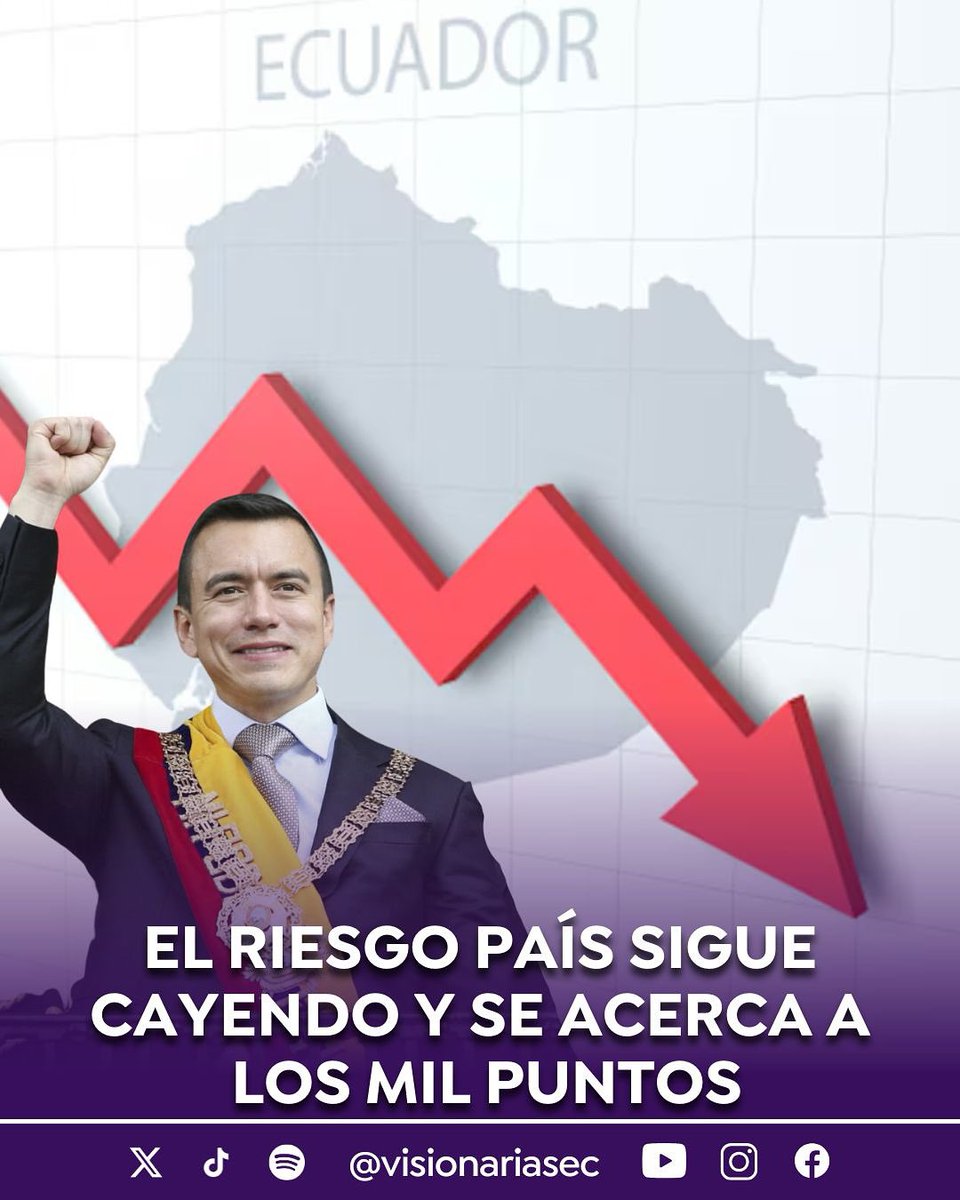 #ATENCIÓN | El riesgo país sigue bajando, ahora se encuentra en 1015 puntos. Es el nivel más bajo desde la primera vuelta electoral.

Con el triunfo de Daniel Noboa Azín en la segunda vuelta electoral, el 13 de abril pasado, este indicador ha bajado 829 puntos. La noticia es