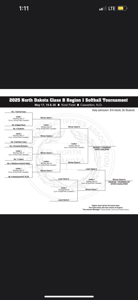 <a href="/NCJagsoftball/">Northern Cass Softball</a> Region Tournament Bracket
