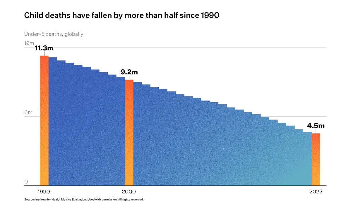 BillGates's tweet image. The last 25 years have shown us what’s possible. The next 25 will depend on whether the world keeps showing up for the children who need it most: gatesnot.es/43nVa5t