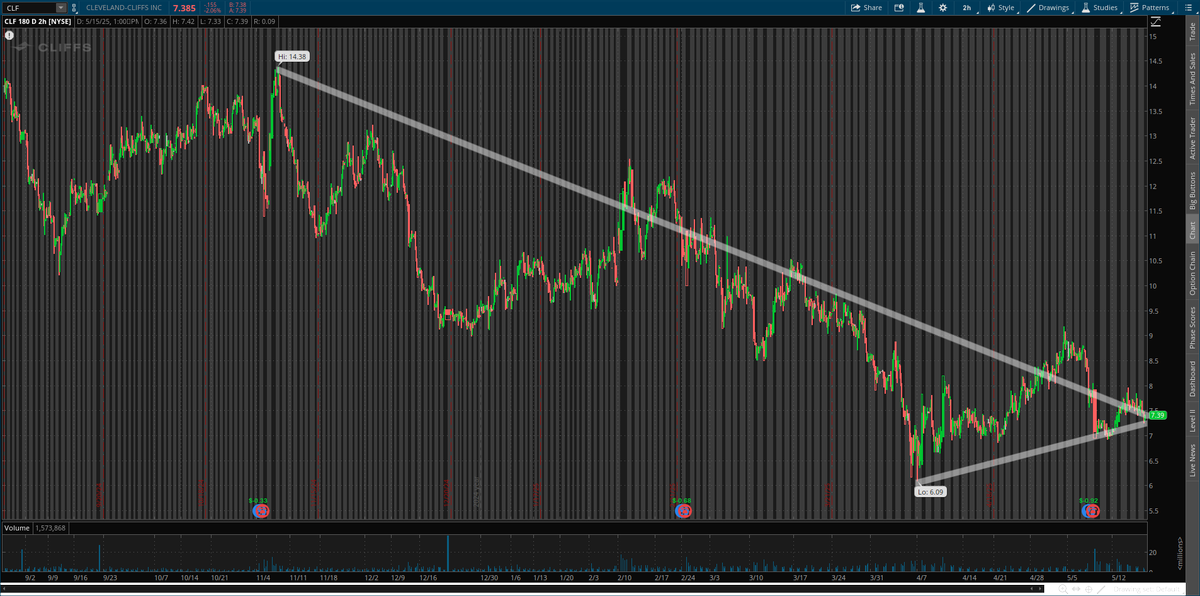 ChartLine tweet media
