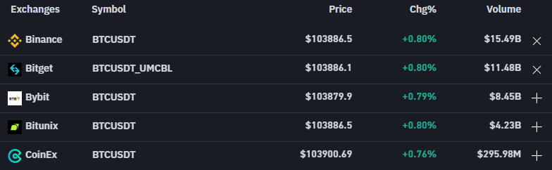 RZCryptoTrading's tweet photo. Segunda maior do mundo em futuros.
Enquanto os fracos choram por liquidez, a Bitget empilha bilhões.
 +US$11B em BTC/USDT.
 Sem teatrinho, sem token inflado, sem cassino disfarçado.
Se você ainda tá fora, tá atrasado.
#Bitget #Crypto #Futures https://t.co/mQ5PIJwvlO