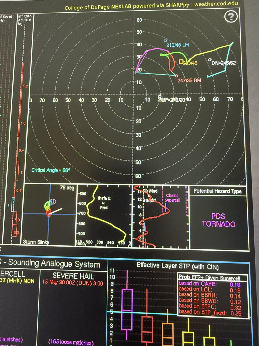 Looks like it’s going to be an interesting night… stay safe #wmiwx #tornado