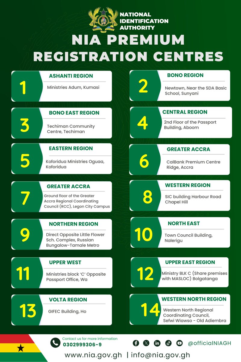 NIA Premium Registration Centres
#NIA #GhanaCard #nationalidentificationauthority