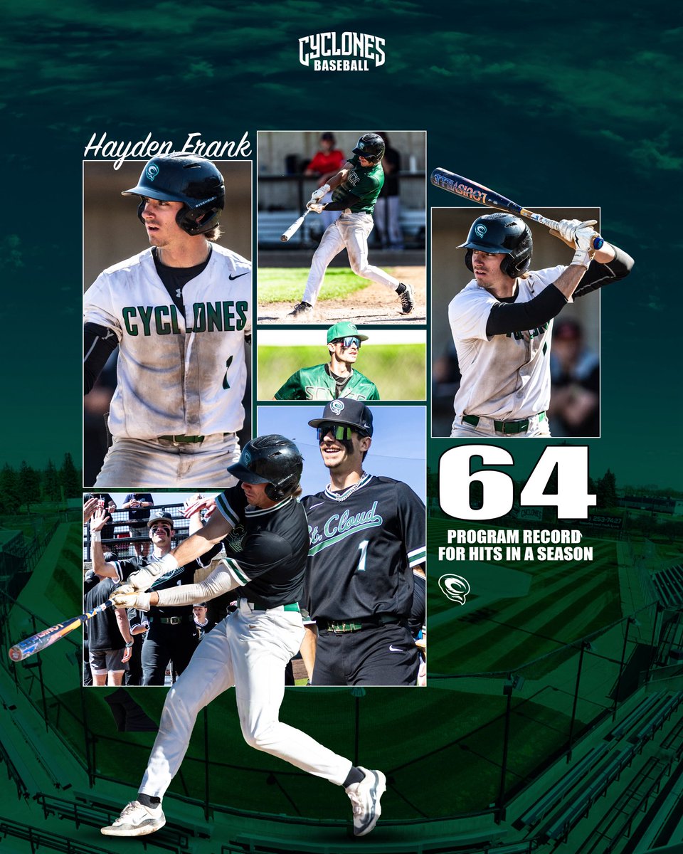 SCTCC Baseball (@sctccbaseball) on Twitter photo Now 66 and counting… 👀
Congratulations to <a href="/Haydenfrankk/">Hayden frank</a> as he broke the single season hits record at SCTCC last Friday!
The record was previously held by Dan Sargent (63) in 2012.
Keep it going Frank! 🤝 🌪️ Now 66 and counting… 👀
Congratulations to <a href="/Haydenfrankk/">Hayden frank</a> as he broke the single season hits record at SCTCC last Friday!
The record was previously held by Dan Sargent (63) in 2012.
Keep it going Frank! 🤝 🌪️