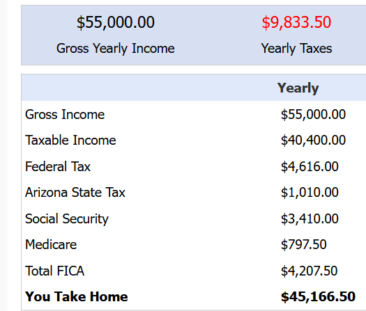 LeesmarbS's tweet photo. @EDSecMcMahon @marissastreit @GovernorHobbs U.S. leaders should be ashamed.  2-degree teacher in AZ (elem. ed &amp; special ed), working over 40 hrs a wk, can barely manage necessities.  How can so little value be placed on education of the young. Dedicated, hardworking. Republicans offer no support, a disgrace https://t.co/e2Dm8Pe0gU