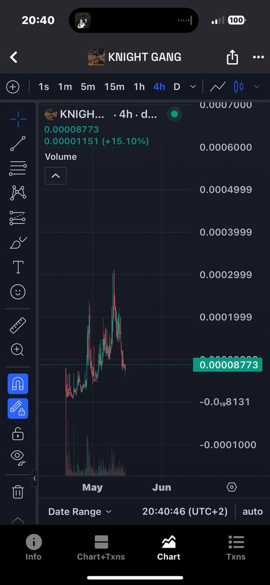 Crazily oversold S+ Tier meme

$KNIGHT ⚔️🛡️