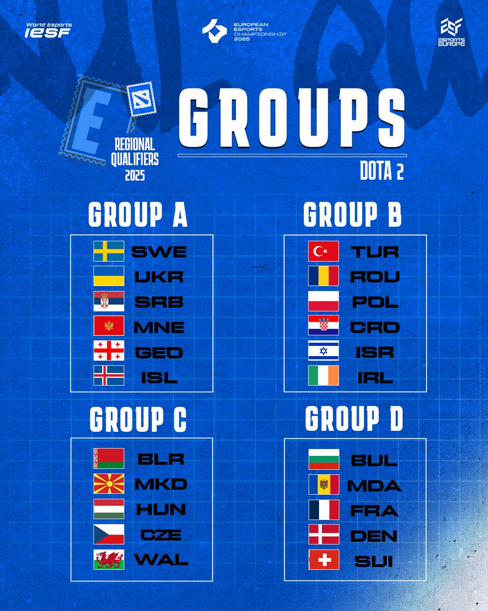 IESF (@iesf_official) on Twitter photo Dota 2 Group stage starts TOMORROW!
22 nations, 12 slots, the European Esports Championship 2025 Kosovo 😎
GLHF!
#IESF x #EEC25
<a href="/rafithrottir/">RÍSÍ - Rafíþróttasamband Íslands</a> <a href="/cybersportby/">Белорусская Федерация Киберспорта</a> <a href="/HUNESZ/">Hungarian Esports Federation</a> <a href="/EsportsWales/">Esports Wales 🏴</a> <a href="/BG_Esports_Fed/">Bulgarian National Esports Federation</a> <a href="/MoldovaEF/">Moldova Esports Federation 🇲🇩</a> <a href="/ffjv_officiel/">FFJV : Fédération Française de Jeu Vidéo</a> <a href="/esportdanmark/">Esport Danmark</a> <a href="/swissesports/">Swiss Esports Federation</a> Dota 2 Group stage starts TOMORROW!
22 nations, 12 slots, the European Esports Championship 2025 Kosovo 😎
GLHF!
#IESF x #EEC25
<a href="/rafithrottir/">RÍSÍ - Rafíþróttasamband Íslands</a> <a href="/cybersportby/">Белорусская Федерация Киберспорта</a> <a href="/HUNESZ/">Hungarian Esports Federation</a> <a href="/EsportsWales/">Esports Wales 🏴</a> <a href="/BG_Esports_Fed/">Bulgarian National Esports Federation</a> <a href="/MoldovaEF/">Moldova Esports Federation 🇲🇩</a> <a href="/ffjv_officiel/">FFJV : Fédération Française de Jeu Vidéo</a> <a href="/esportdanmark/">Esport Danmark</a> <a href="/swissesports/">Swiss Esports Federation</a>