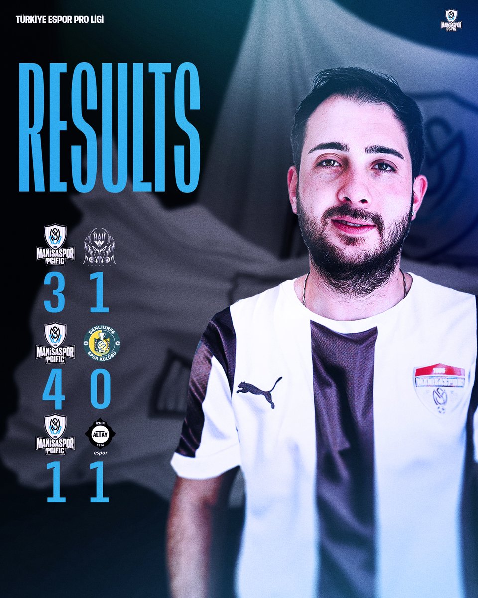 PCIFICespor's tweet photo. Türkiye Espor Pro Ligi'nde dün oynadığımız karşılaşmalarda aldığımız sonuçlar:

3-1 Vs BAU Esports
4-0 Vs Şanlıurfaspor
1-1 Vs @altayespor

@manisasporresmi | @Manisabbsk | #PCIFIC https://t.co/LX06mZZo2N