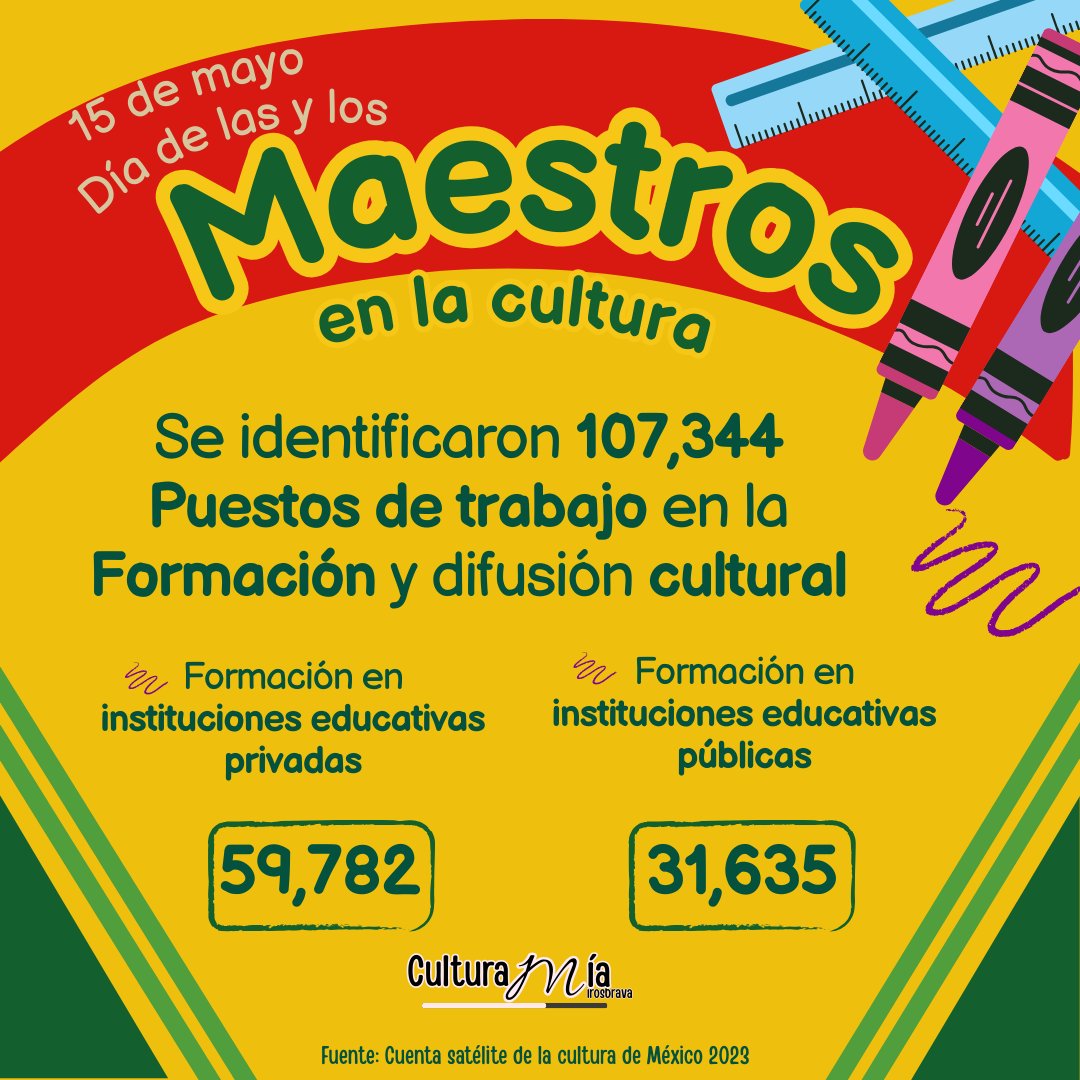 Muchas felicidades a las y los #maestros en la #cultura gracias por su dedicación 🧑‍🏫👩‍🏫👨‍🏫 #DiaDelMaestro