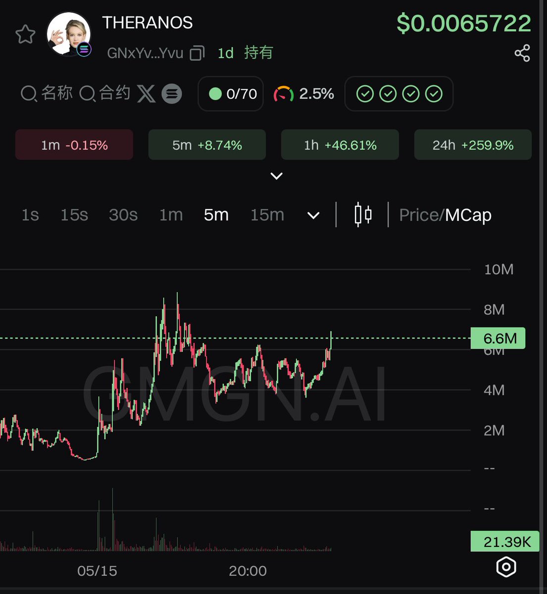 #THERANOS moving