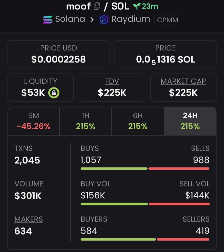 coinally1's tweet photo. I Purchased. Bag on $MOOF at $225K💸Mcap
📍
Gotten from my Private 📩 TG
Ca:
A4y1cCnyEh8psYTqhuw94q3qkYBtTR6EUHzDgYD5bonk
#MOOF
#SOLANA
#SOL
#MEMECOINS
#RAYDIUM https://t.co/ghOHIwGSrl