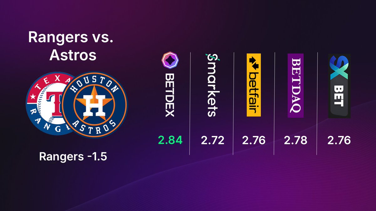 ⚾🔥 Today's MLB slate is STACKED- and we’re leading the market on price across the board!

✅ No vig
✅ No limits
✅ Low fees

Stop leaving value on the table... Deposit in your favorite crypto and take on our markets 💸🚀