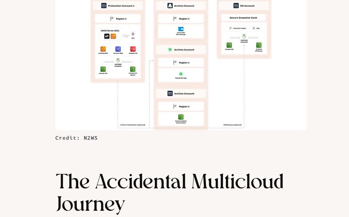 Think most companies chose #multicloud? Or that it’s too complex to manage? 🤔

Turns out, we stumbled into it—and now struggle to secure, streamline &amp; cut costs.

💡Our latest on <a href="/CIOonline/">CIO.com</a>  explains why cloud-native is our lifeline:
🔗 cio.com/article/397667…