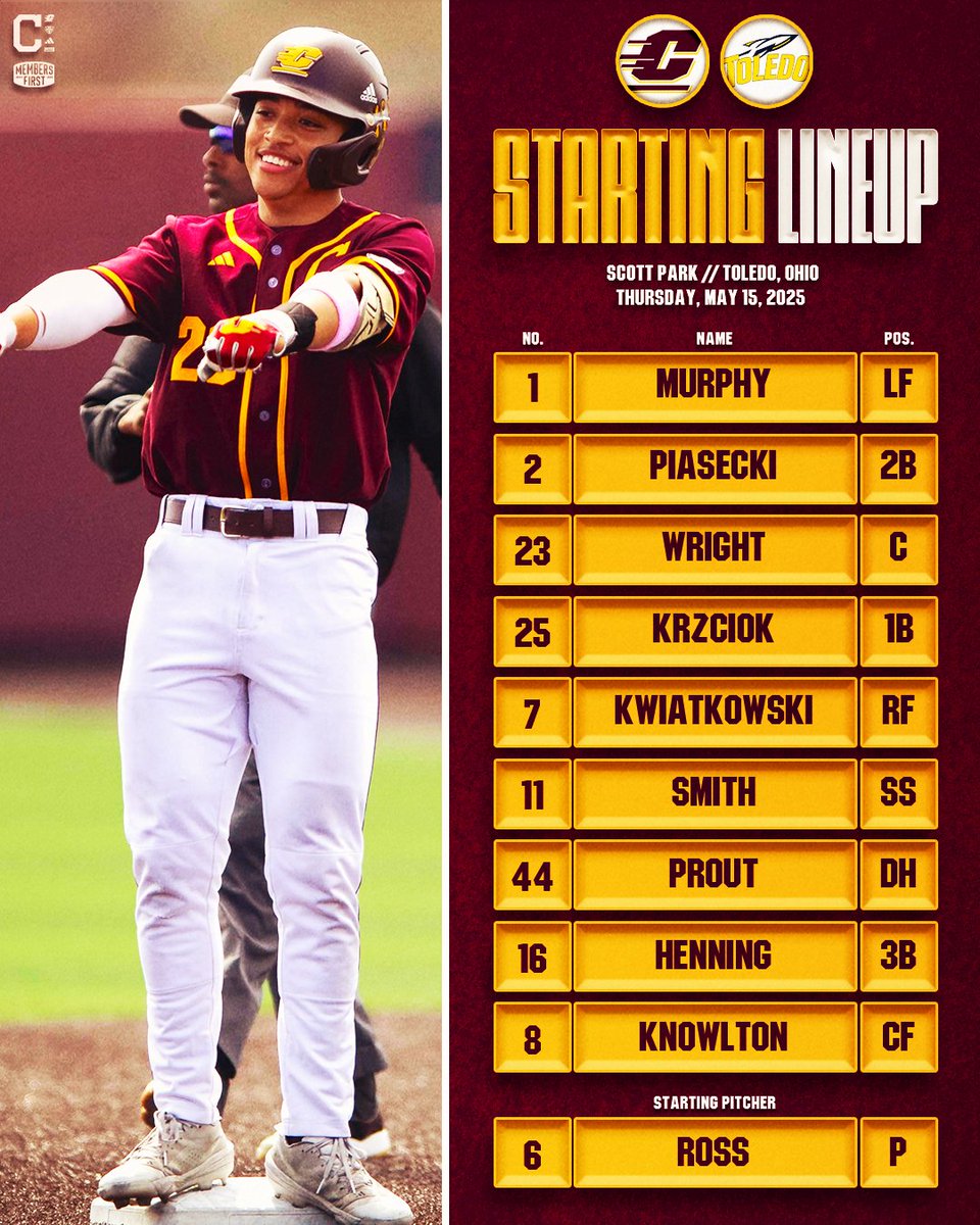 Central Michigan Baseball (@cmubaseball) on Twitter photo #FireUpChips #FireUpChips