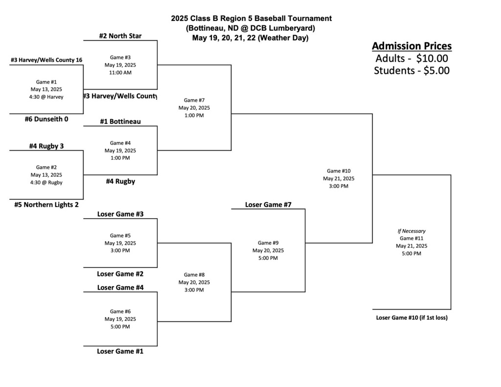 Updated Regional Baseball Bracket!