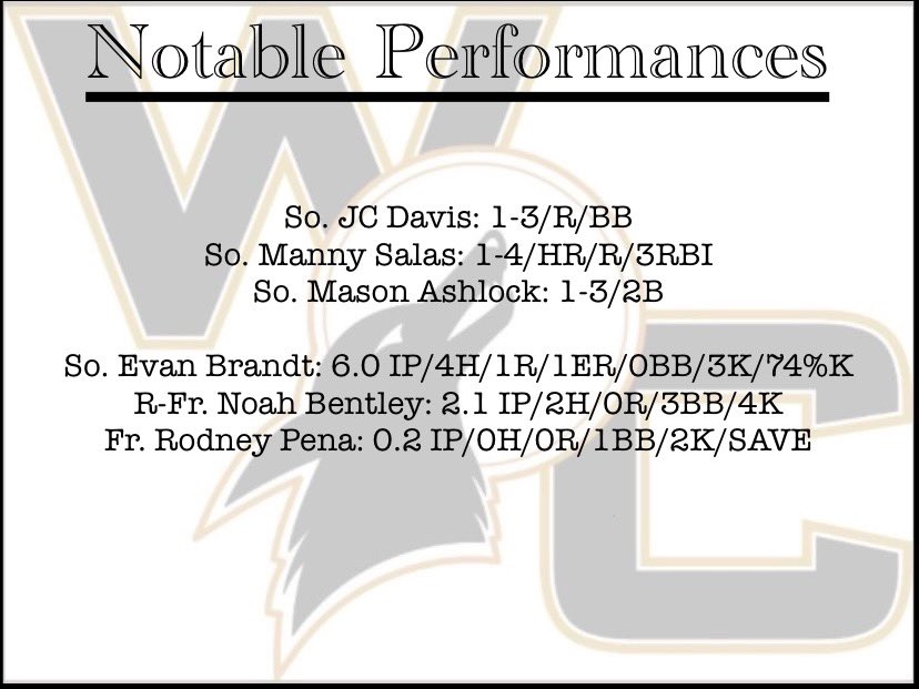 Weatherford College Baseball Analytics (@wcballanalytics) on Twitter photo Coyotes win game one of the Super Regional 3-1 over New Mexico JC on the back of <a href="/SalasManny/">Manny</a> and 3 solid outings on the mound #WelcomeToOurDen <a href="/jcdav1s/">JC</a> <a href="/AshlockMason/">Mason Ashlock</a> <a href="/evanbrandtt/">Evan Brandt</a> <a href="/noahwbentley/">Noah Bentley</a> <a href="/RodneyPena11/">Rodney Pena</a> Coyotes win game one of the Super Regional 3-1 over New Mexico JC on the back of <a href="/SalasManny/">Manny</a> and 3 solid outings on the mound #WelcomeToOurDen <a href="/jcdav1s/">JC</a> <a href="/AshlockMason/">Mason Ashlock</a> <a href="/evanbrandtt/">Evan Brandt</a> <a href="/noahwbentley/">Noah Bentley</a> <a href="/RodneyPena11/">Rodney Pena</a>