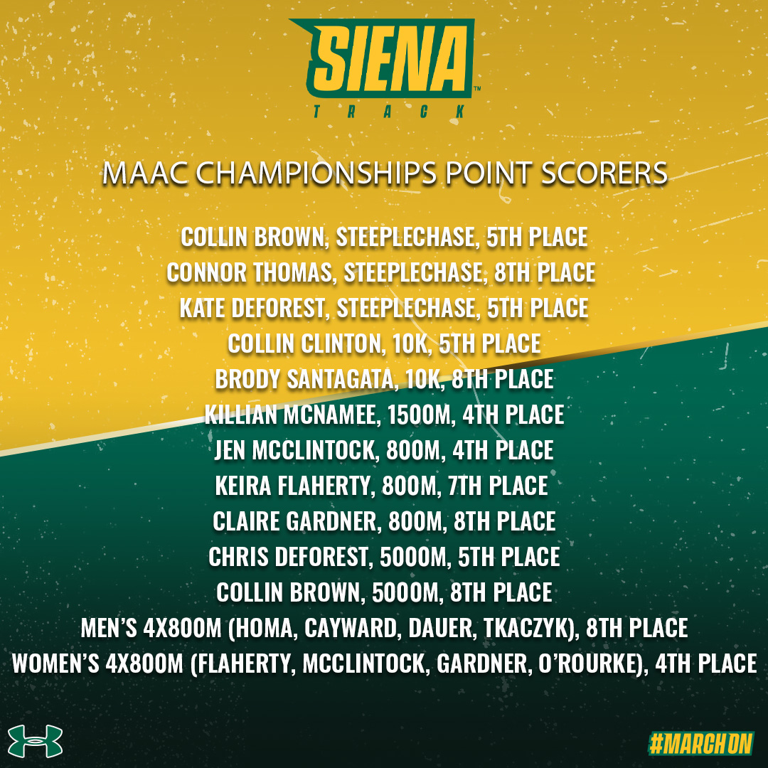 Siena Cross Country & Track (@sienaxctrack) on Twitter photo Point earners at the <a href="/MAACSports/">#MAACSports</a> Outdoor Track & Field Championships...congratulations on a strong showing!
#MarchOn x #SienaSaints Point earners at the <a href="/MAACSports/">#MAACSports</a> Outdoor Track & Field Championships...congratulations on a strong showing!
#MarchOn x #SienaSaints