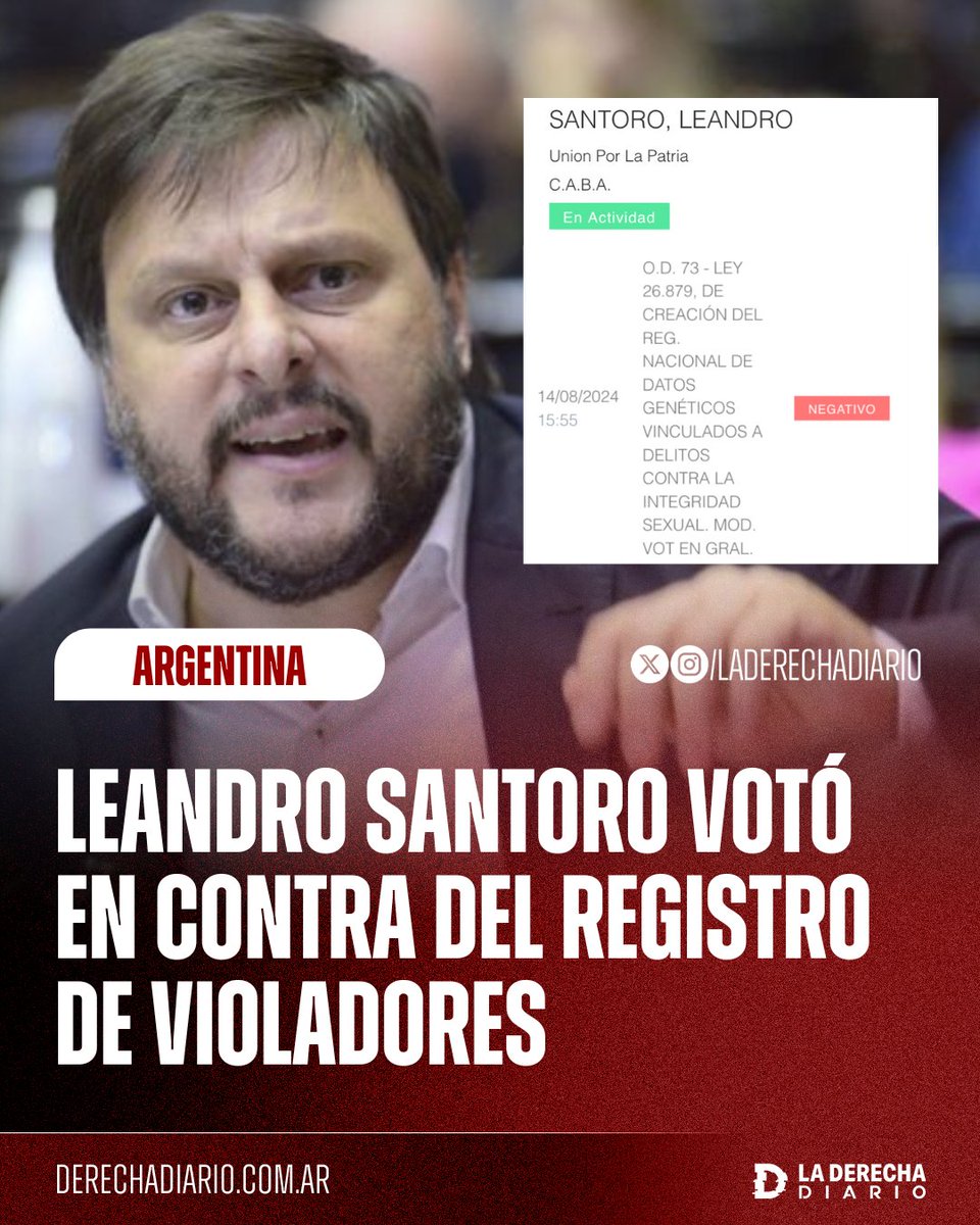 🚨🇦🇷 | SINIESTRO: En 2024, el candidato kirchnerista radical Leandro Santoro votó en contra del Registro Nacional de Datos Genéticos de violadores que aprobó el Gobierno de Milei.