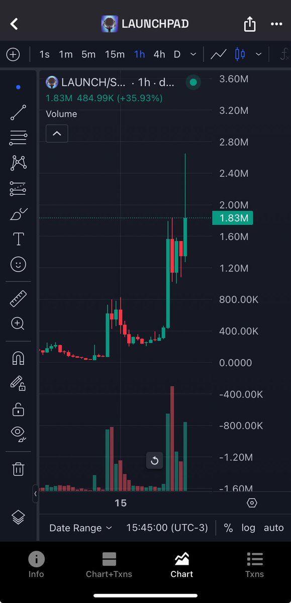 $Launchpad Got a Launch For The Bullrun 

Ca 8LrdSu2tYaehRRZxD8SDbBskXFEeCNd6n11PAJgtpump