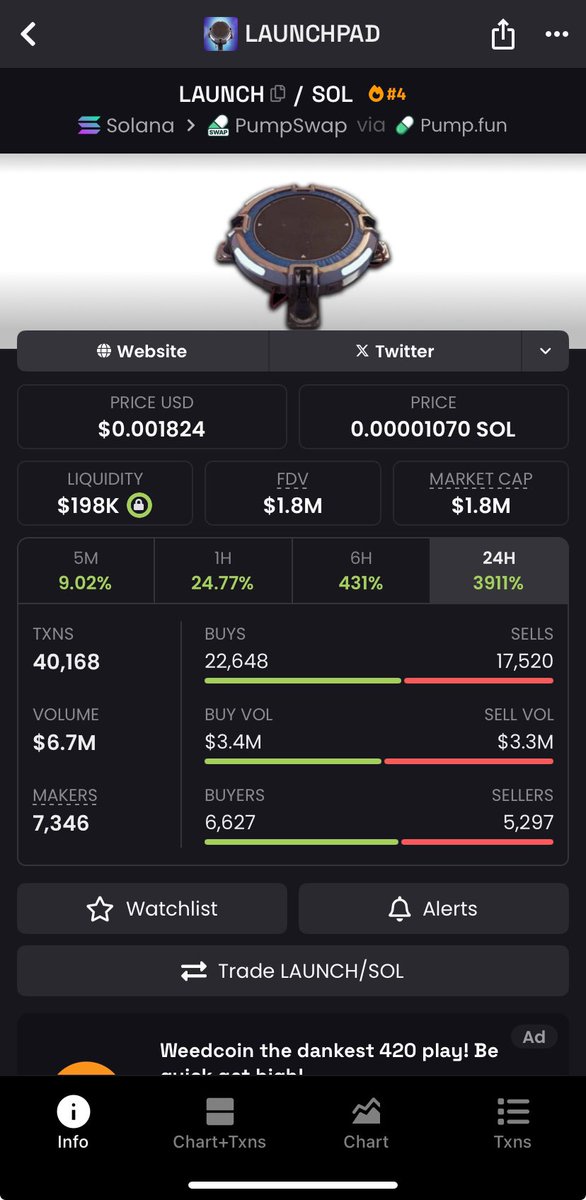ravson_truly's tweet photo. $Launchpad Got a Launch For The Bullrun 

Ca 8LrdSu2tYaehRRZxD8SDbBskXFEeCNd6n11PAJgtpump https://t.co/RY2Gh4PNvj