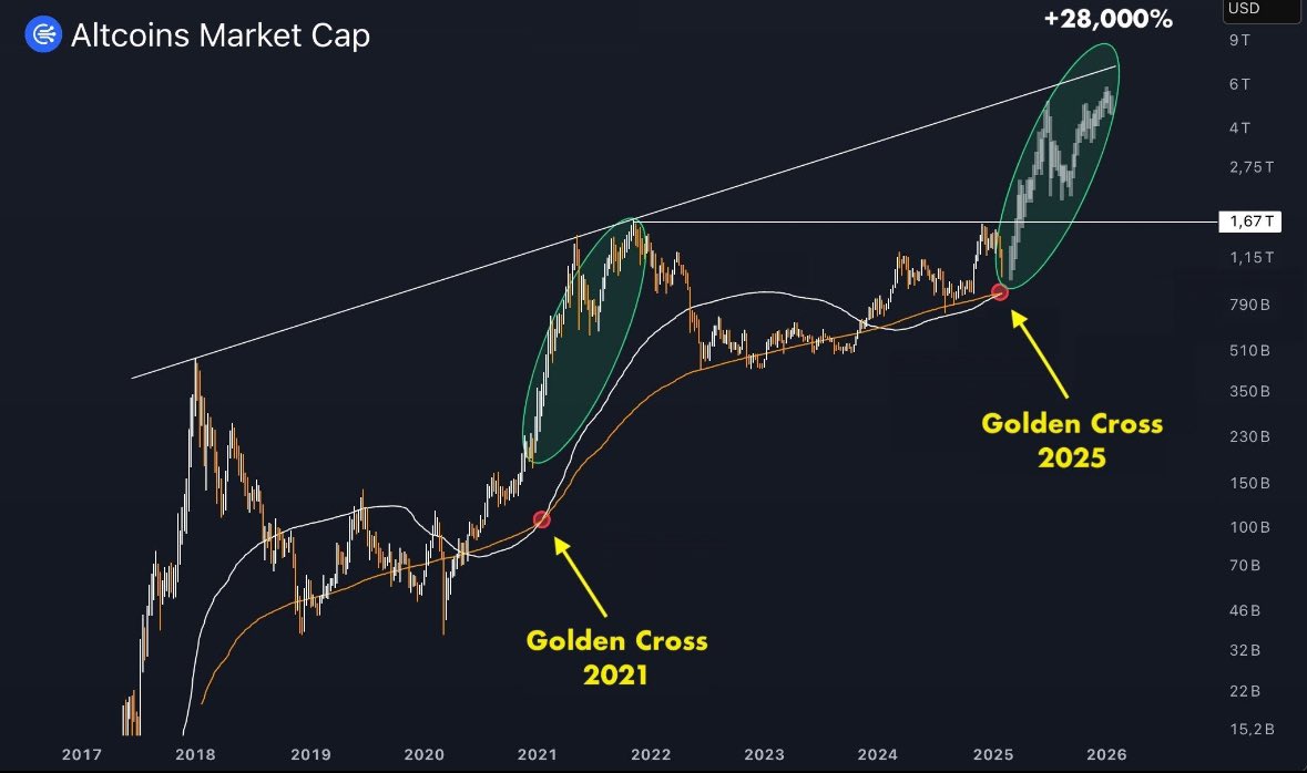 Altcoins France 🇫🇷 tweet media