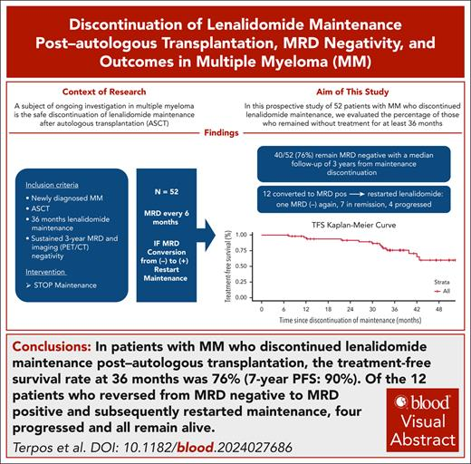 Muzaffar Qazilbash (@transplant_doc) on Twitter photo Discontinuation of Len maint. 3 years post autoHCT with sustained BM and imaging MRD -ve status. N=52, 7-year PFS: 90%, 3-year treatment-free survival: 75.8% #mmsm #btsm <a href="/thanosdimop/">Thanos Dimopoulos</a> @BloodJournal ashpublications.org/blood/article/… Discontinuation of Len maint. 3 years post autoHCT with sustained BM and imaging MRD -ve status. N=52, 7-year PFS: 90%, 3-year treatment-free survival: 75.8% #mmsm #btsm <a href="/thanosdimop/">Thanos Dimopoulos</a> @BloodJournal ashpublications.org/blood/article/…