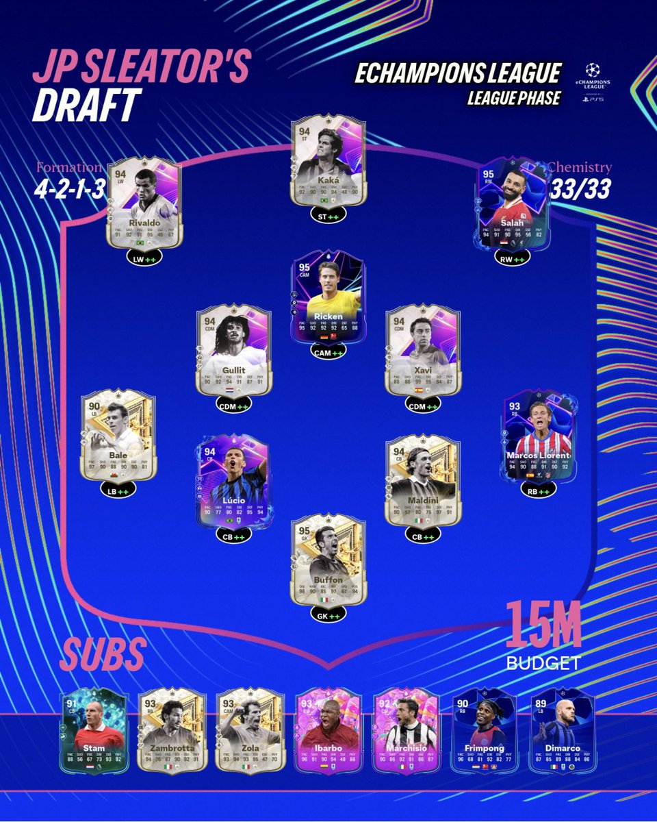 eChampions league tomorrow!🏴󠁧󠁢󠁥󠁮󠁧󠁿

My Matchups are:
RvPLegend10
Alihanlion
Jayden Groden
Emre Yilmaz
LJR Peixoto
Neat

Tough matchups but let’s see what we can do.

Gullit to glory