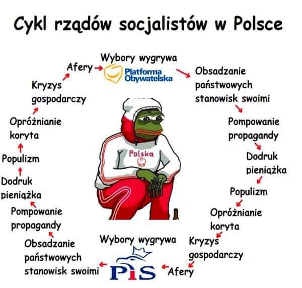 CezaryGraf's tweet photo. https://t.co/f6dZ73KbdZ
