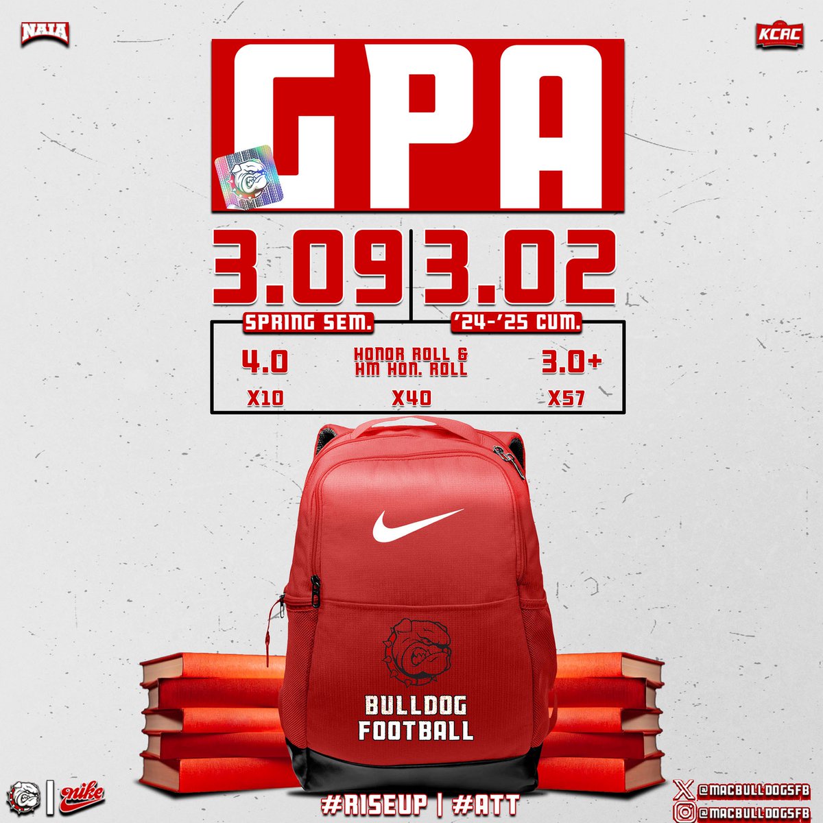 Coach Fiscus (@coachjfisc) on Twitter photo I’m very proud of <a href="/MACBulldogsFB/">McPherson Football</a> for accomplishing a +3.0 GPA. This program works hard on the field, in the weight room, and in the Classroom! A special thanks our Academic Coordinator <a href="/CoachKRocheford/">Kenton Rocheford</a> and our academic support specialist <a href="/rachaeln_bruce/">Rachael Bruce</a> !
#RiseUp #ATT I’m very proud of <a href="/MACBulldogsFB/">McPherson Football</a> for accomplishing a +3.0 GPA. This program works hard on the field, in the weight room, and in the Classroom! A special thanks our Academic Coordinator <a href="/CoachKRocheford/">Kenton Rocheford</a> and our academic support specialist <a href="/rachaeln_bruce/">Rachael Bruce</a> !
#RiseUp #ATT