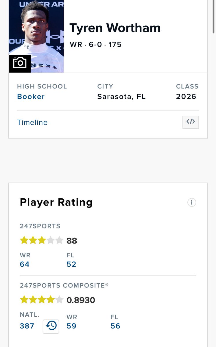 FSUniverse_'s tweet photo. Tyren Wortham
ELITE WR
67 Receptions, 1360 Yards, 17 TDs
Needs an offer ASAP 📝 Unlimited potential 🚀 @AustinTTucker @CoachT_HarrisJR @Coach_Norvell https://t.co/SXJmICkCkt