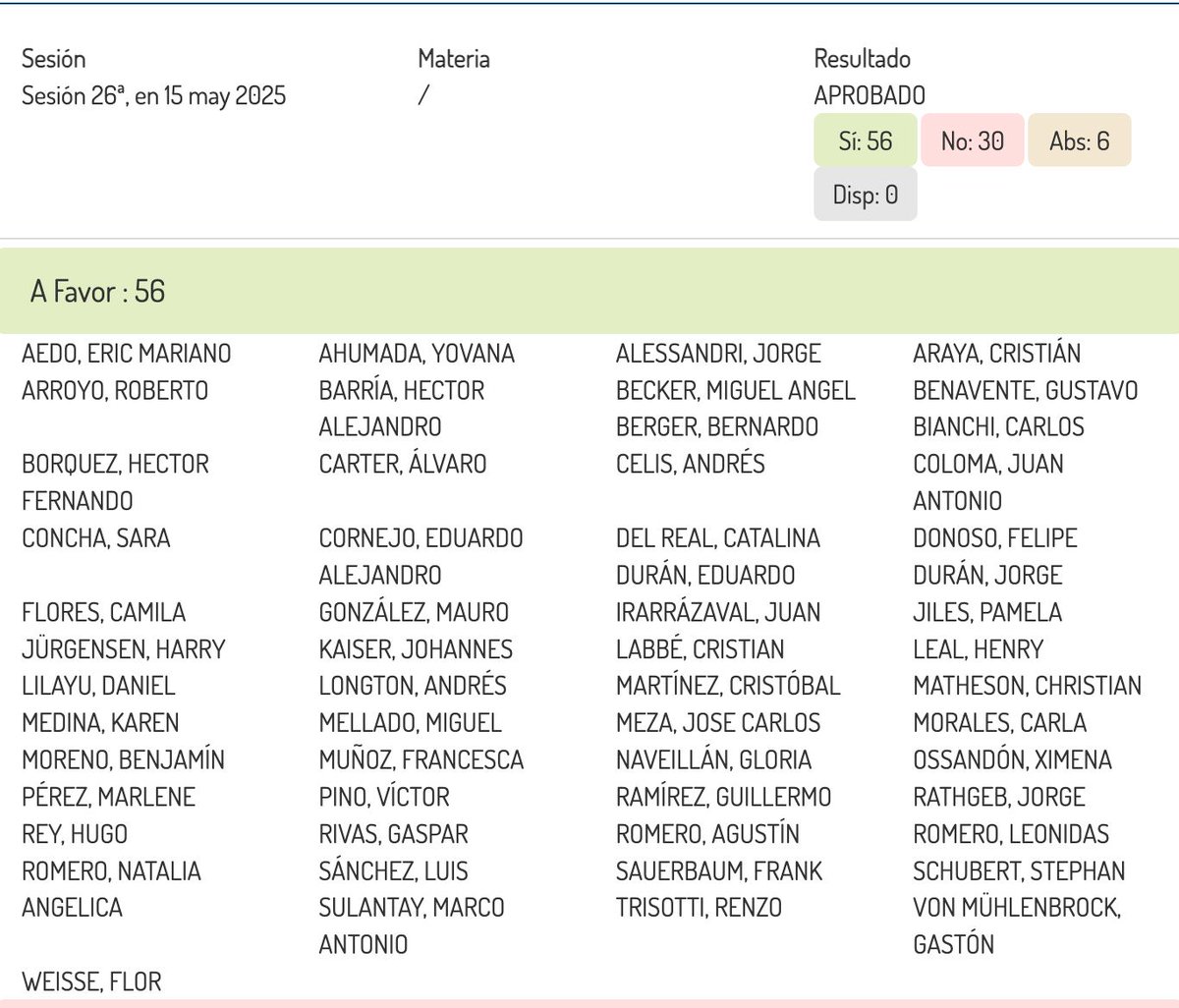 AlertaArcoiris's tweet image. Ahí están los que acaban de desmantelar la salud trans de miles de NNA, ahí está la que se autodenomina la abuela (@PamJiles ) de los gays!
Para que la comunidad LGBTIQ+ este atenta porque fueron por lxs trans, no se detendrán somos carne de cañón para la sociedad aprendan!