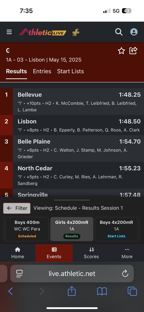 Hey hey hey another season PR this time in the 4x2. Also another automatic qualifier for the ladies!