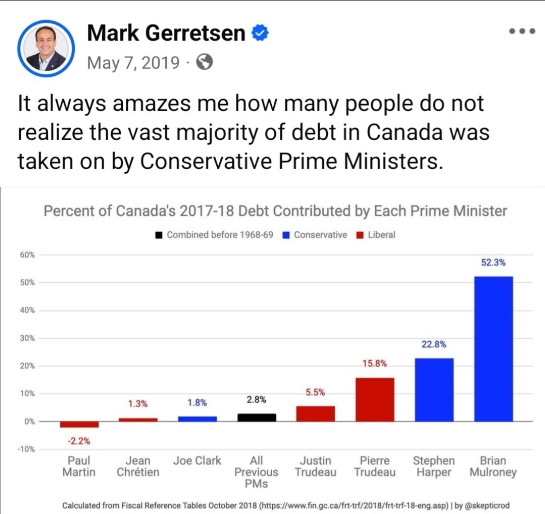 leftdog's tweet photo. @ryangerritsen So says the political party that created 75% of Canada's National Debt with their failed 'TRICKLE DOWN' tax cuts of hundreds of Billions in tax cuts to the Rich, Elites, Big Oil &amp; the Corporate Sector! https://t.co/jct9HDYEAj