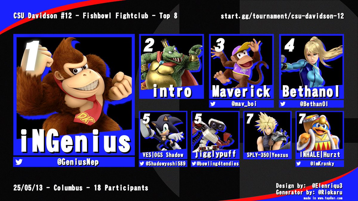 CSU Esports tweet media