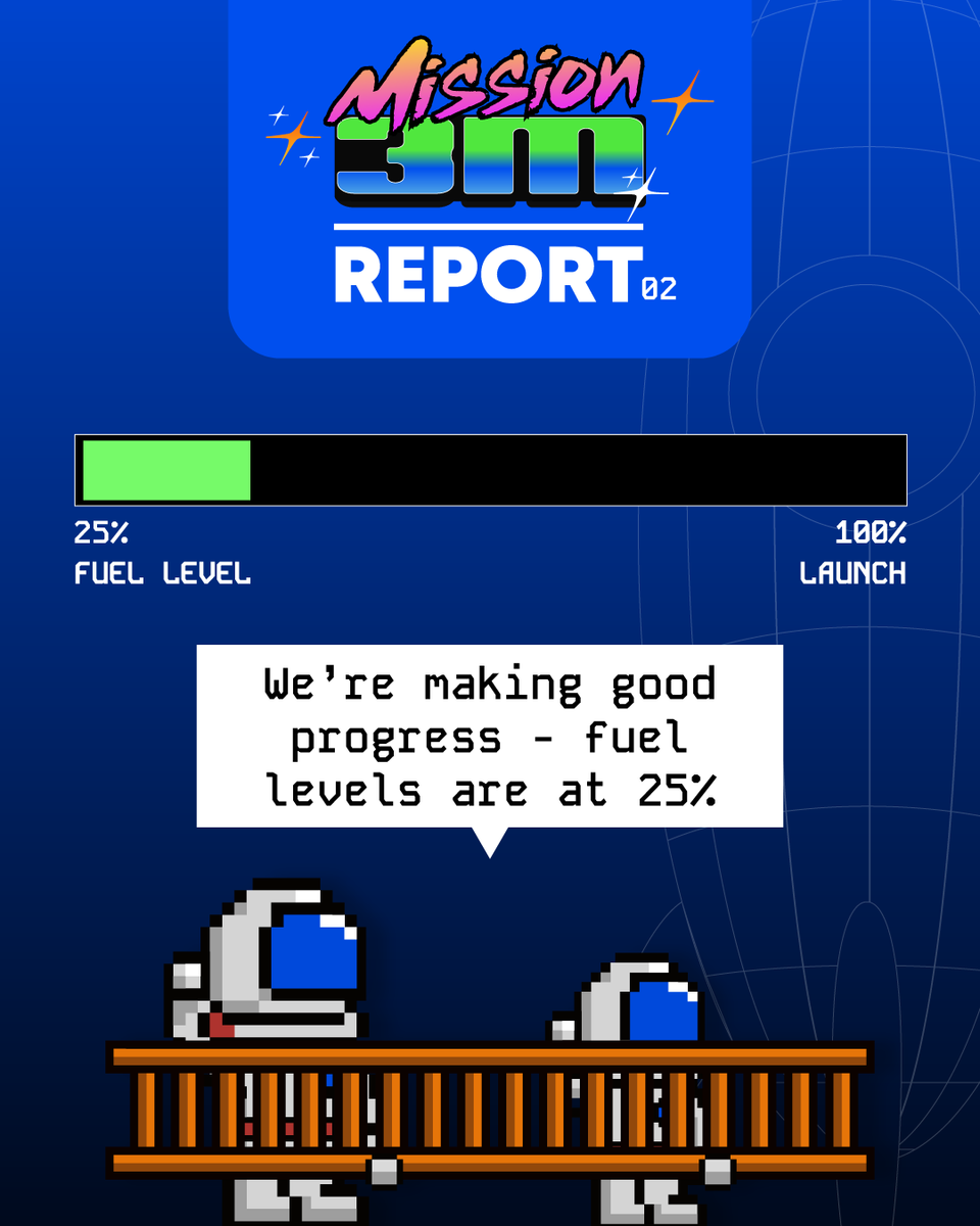 coinspot's tweet photo. Mission 3M Progress Report - Fuel Level 25% ⛽️

We're a quarter of the way, keep fuelling the rocket over the weekend!

#Mission3M https://t.co/dJ9Veci2w8