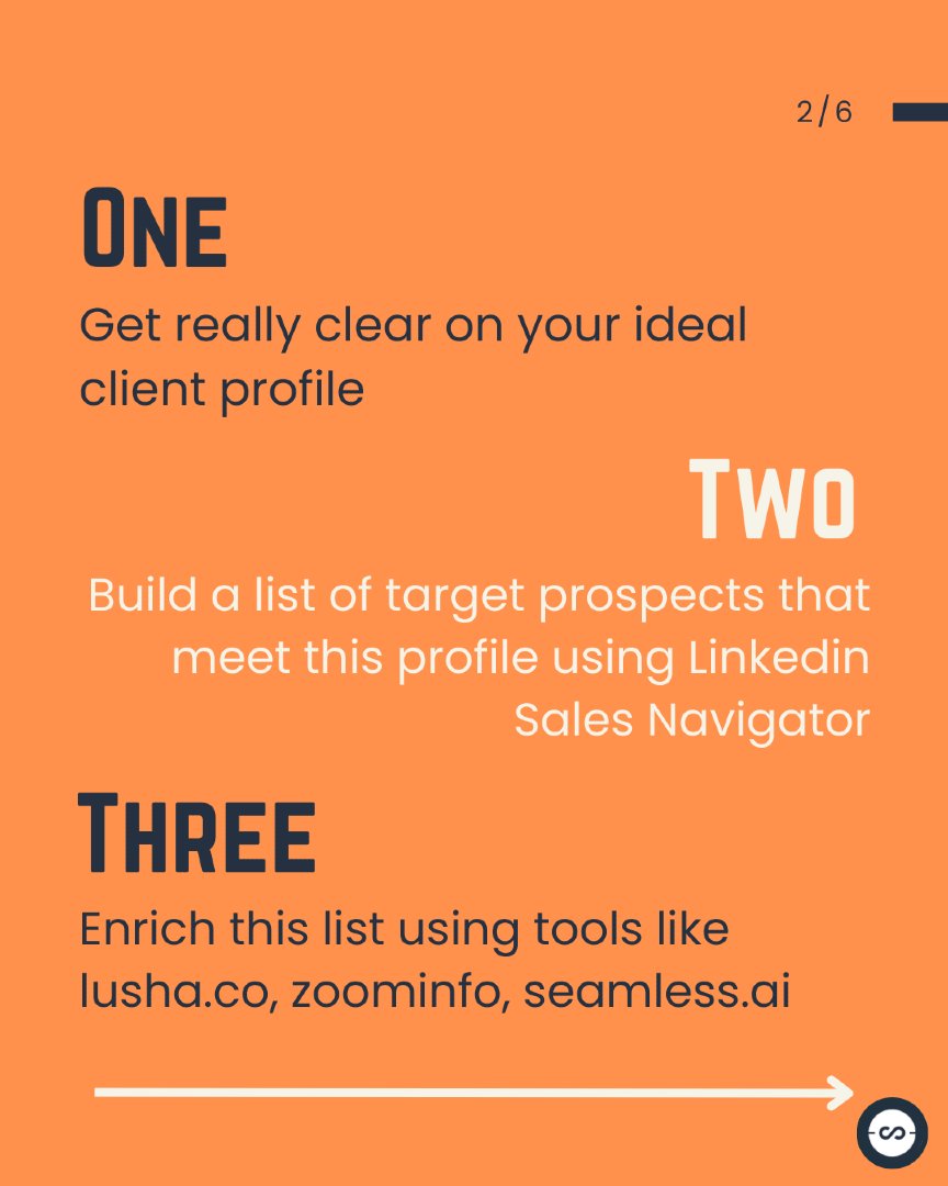 aird_matt's tweet photo. Selling your SaaS product to the world? Here’s how to go global 🌍👇
Swipe through for a step-by-step playbook to close international buyers.
#SaaSSales #OutboundSales #StartupTips #NZTech #B2BSales #GoGlobal https://t.co/jfdtApqjWz