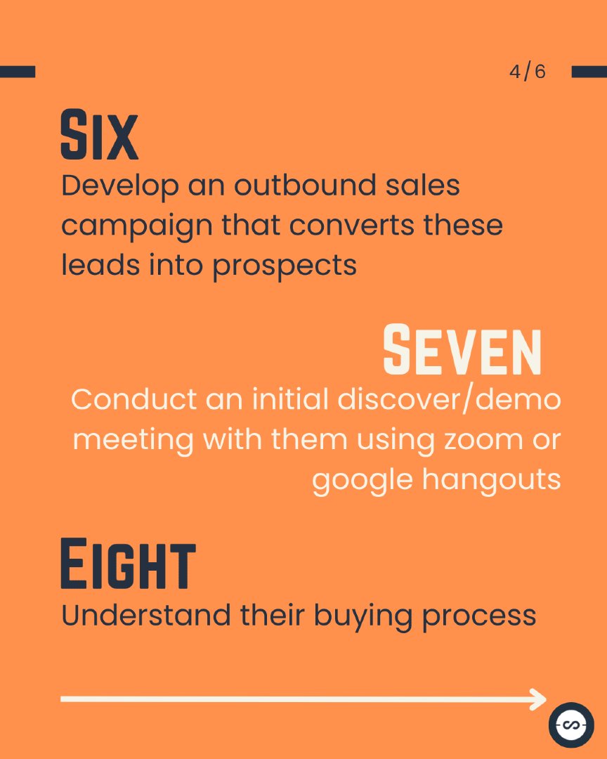 aird_matt's tweet photo. Selling your SaaS product to the world? Here’s how to go global 🌍👇
Swipe through for a step-by-step playbook to close international buyers.
#SaaSSales #OutboundSales #StartupTips #NZTech #B2BSales #GoGlobal https://t.co/jfdtApqjWz