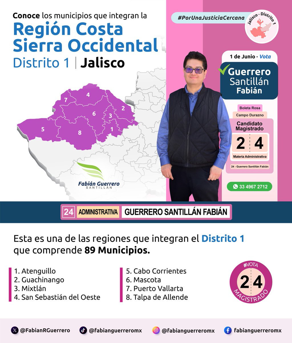 FabianRGuerrero's tweet photo. ¡Hola #RegiónCostaSierraOccidental del #Distrito1! Soy Fabián, #candidato a #Magistrado en #MateriaAdministrativa en el Estado de #Jalisco. Soy Maestro en #DerechosHumanos, Impartición de Justicia y Género, y Especialista en Materia Administrativa. Tengo más de 17 años de #experiencia en el #PoderJudicial de la Federación, me he preparado y actualizado para la función desde hace varios años, ofrezco trabajo #ético, #profesional, #imparcial, estudio minucioso de cada caso y atención sensible a quienes busquen #justicia. #Vota por quien tú quieras, te comento que soy una de tus opciones. Compara propuestas, examina trayectorias, cuestiónanos. Si consideras que debo representarte #Vota24, por ✅ Guerrero Santillán Fabián, para #Magistrado del Poder Judicial. #BoletaRosa, #CampoDurazno ¡Saludos!
#Atenguillo #Guachinango #Mixtlán #SanSebastiánDelOeste #CaboCorrientes #Mascota #PuertoVallarta #TalpaDeAllende