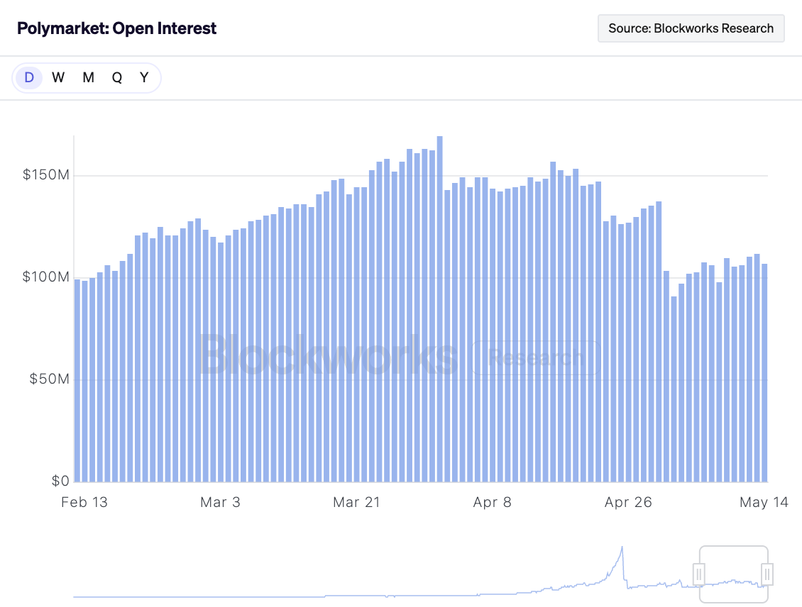 We've been getting a lot of questions about our Open Interest ...