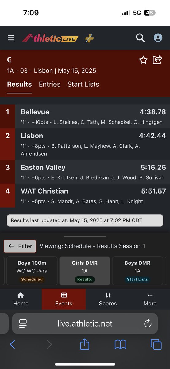 Bellevue High School Girls T/F tweet media