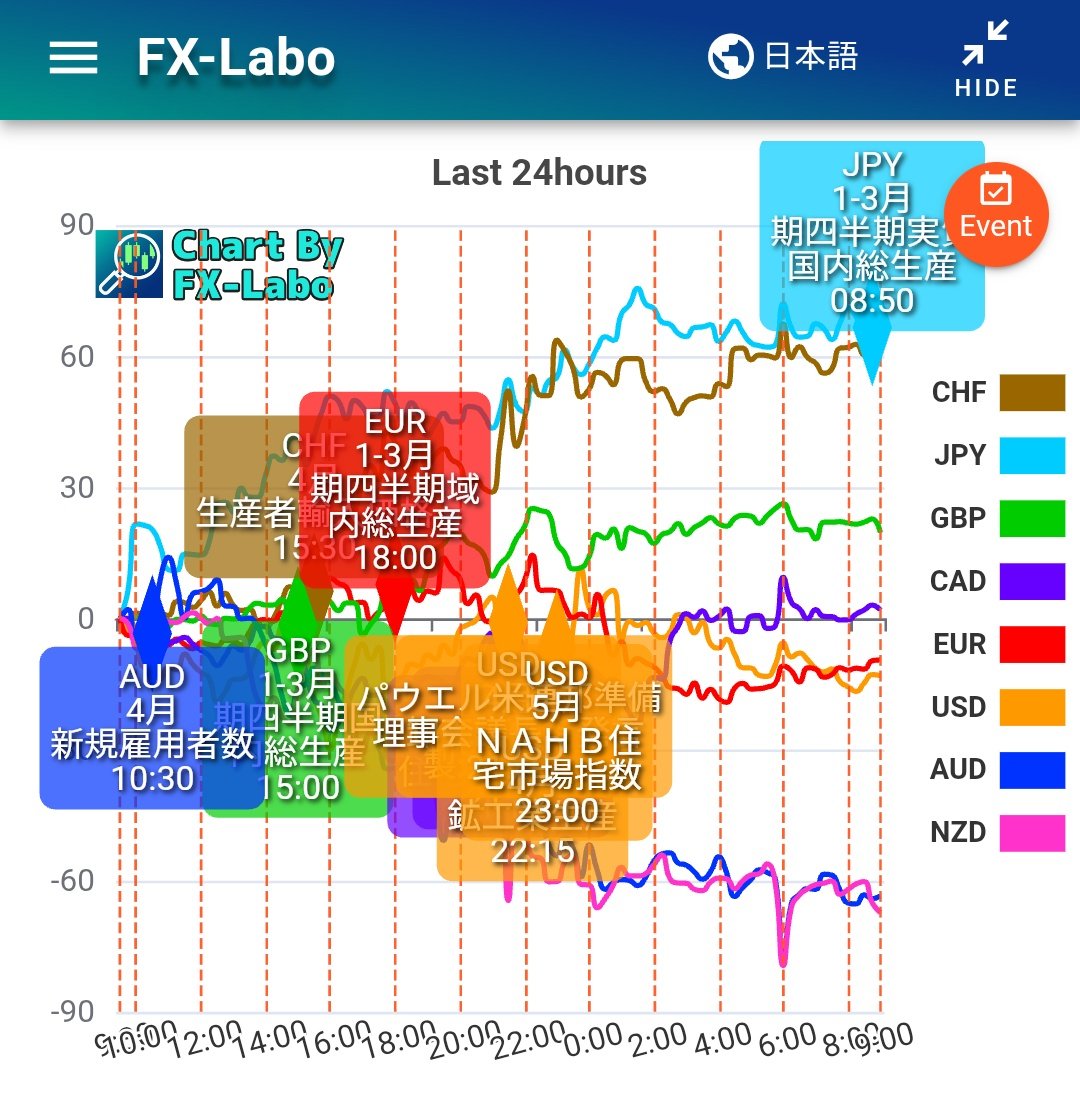 fxlabo tweet media