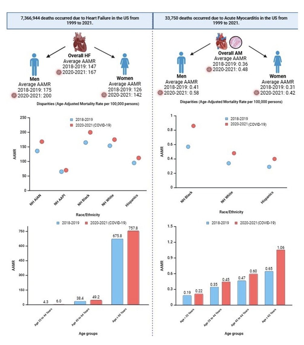 Finally in print, many thanks to mentors <a href="/UTCardFellows/">UT Cardiology Fellowship</a>, collaborators, and <a href="/JAHA_AHA/">JAHA</a>. 
Read here: ahajournals.org/doi/10.1161/JA…
#CardioX #cardiotwitter