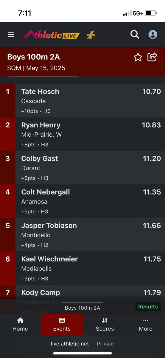 Cascade Boys Track & Field tweet media