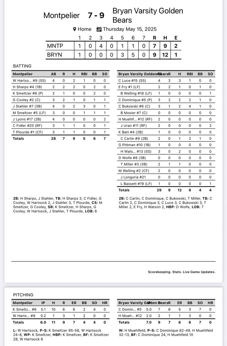 Bryan gets a 9-7 win over Montpelier on Senior Day! 

Thank you to our 8 seniors for their time and dedication to the Bryan baseball program over the last four years!!
