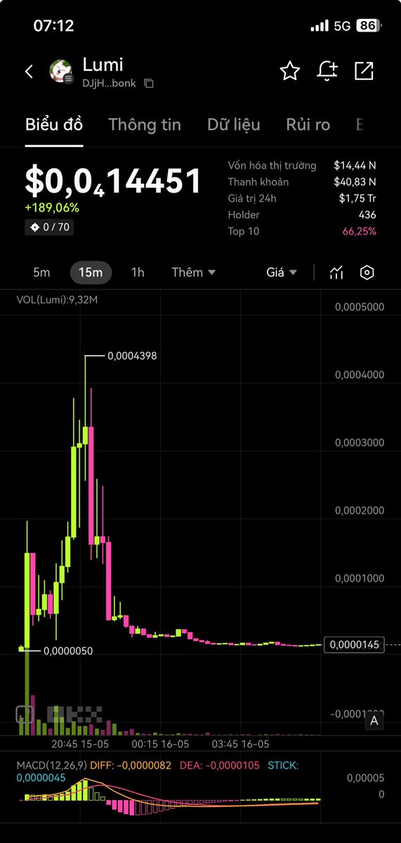 $LUMI new cute $DOGE meme.
Eat the DIP go to the meme Universe uptrend.

CA: DJjHa4rNxPTC5BQado5RF2xcwxQViPEVfCDr8aoDbonk