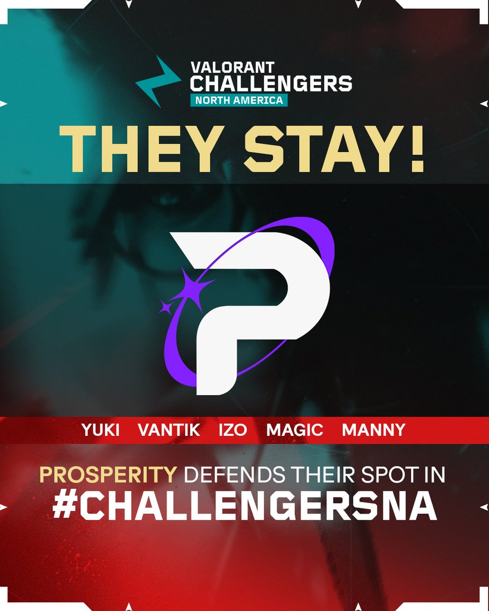 ACE VALORANT Challengers NA (@acenavalorant) on Twitter photo THEY DID IT!
A huge win in Promotion & Relegation โ see you in Stage 3 <a href="/Prosperity_GGs/">Prosperity Esports</a> ๐
#ChallengersNA THEY DID IT!
A huge win in Promotion & Relegation โ see you in Stage 3 <a href="/Prosperity_GGs/">Prosperity Esports</a> ๐
#ChallengersNA