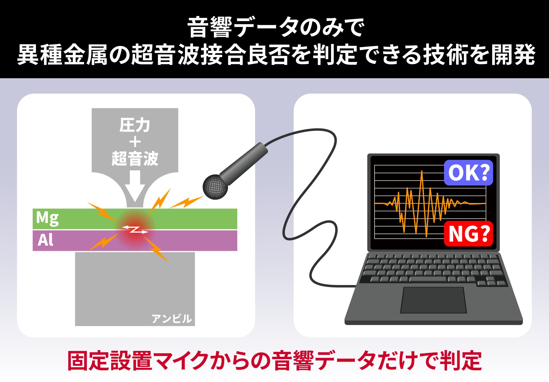 産業技術総合研究所（産総研） (@AIST_JP) / X